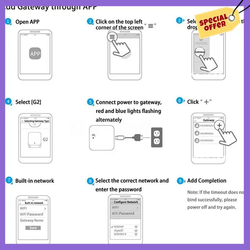 -A96Z 6X Bluetooth Wifi Gateway Fingerprint Password Smart Electronic Door Lock Home Bridge Ttlock App Control Gateway Hub
-A96Z 6X Bluetooth Wifi Gateway Fingerprint Password Smart Electronic Door Lock Home Bridge Ttlock App Control Gateway Hub