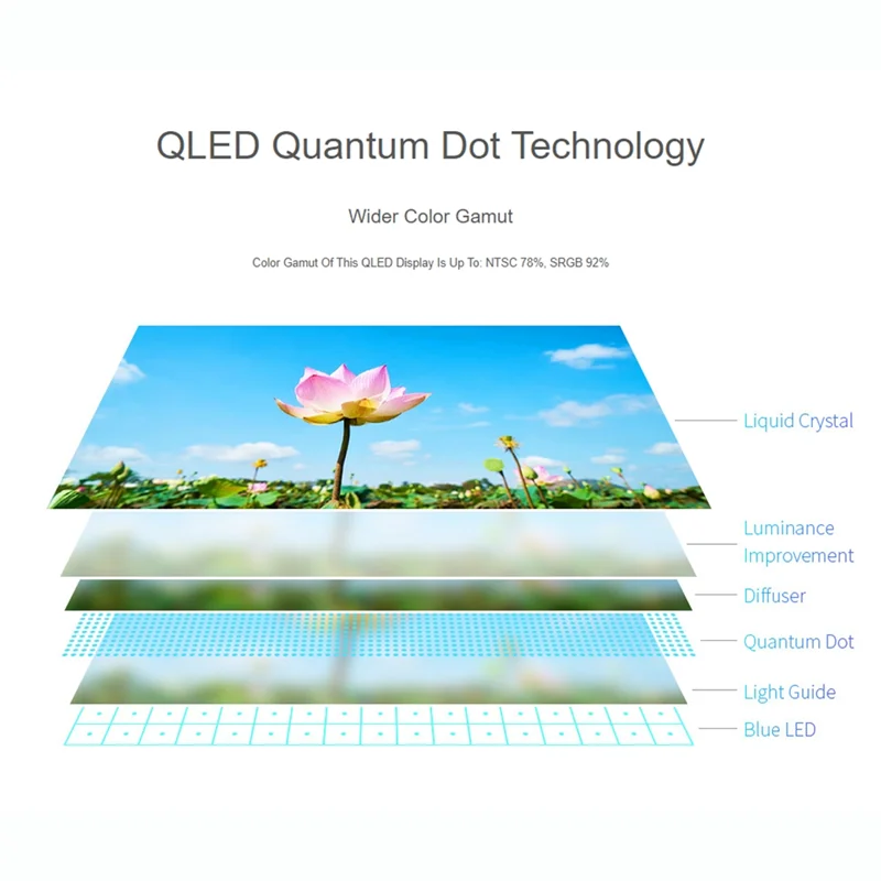 Для Raspberry Pi 7-дюймовый QLED-дисплей с квантовой точкой, емкостный сенсорный экран, 1024X600, поддержка различных систем
Для Raspberry Pi 7-дюймовый QLED-дисплей с квантовой точкой, емкостный сенсорный экран, 1024X600, поддержка различных систем