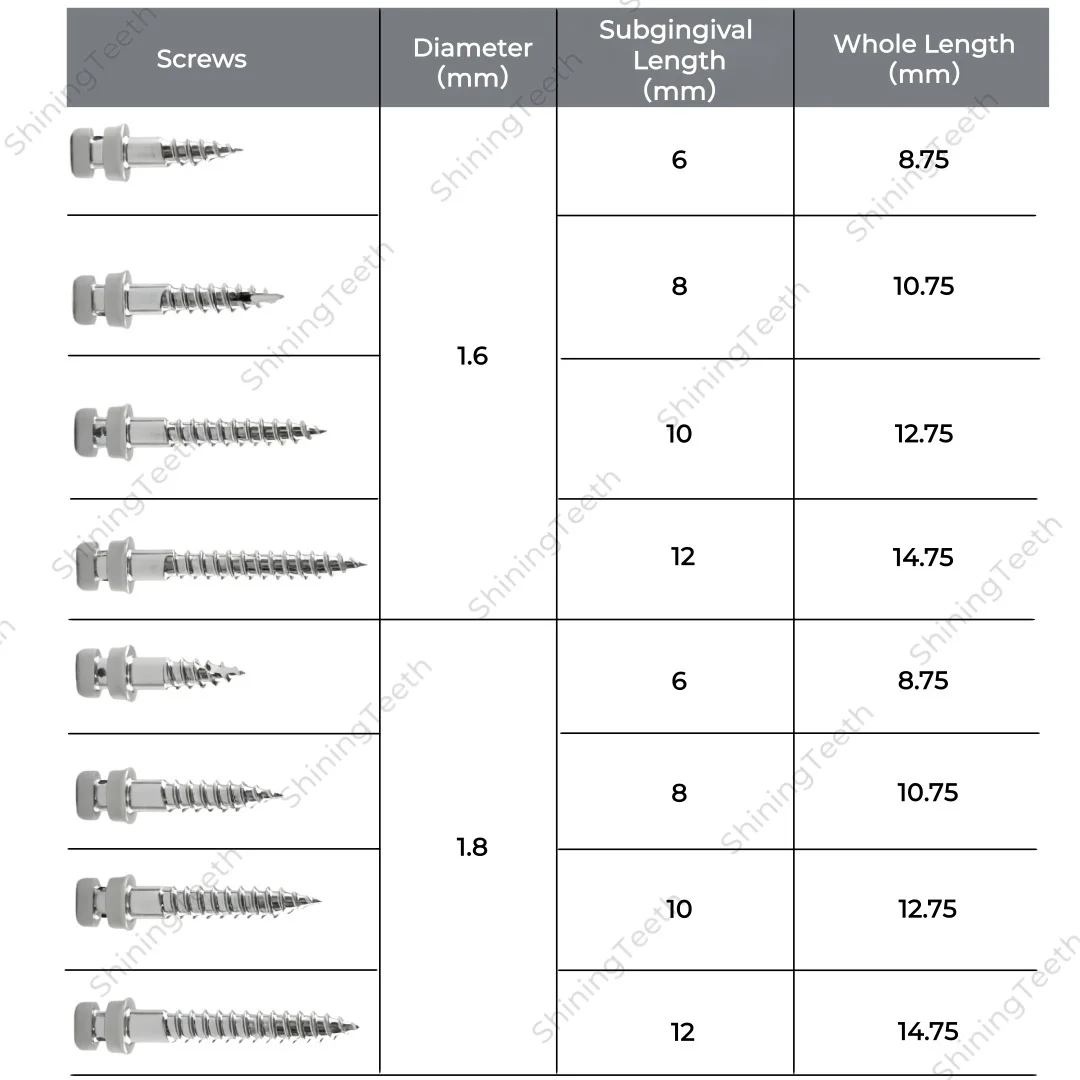 Temporary Anchorage System Mandrel Implants - Mini Micro Screws with Handpiece Key for Precise Orthodontic Application
Temporary Anchorage System Mandrel Implants - Mini Micro Screws with Handpiece Key for Precise Orthodontic Application