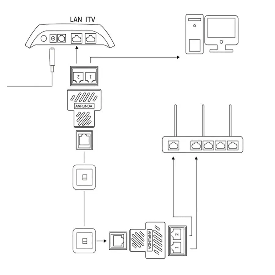 Rj45 Splitter Adapter 1 to 2 Ways Dual Female Port Cat5 /6/7 Lan Ethernet Cable
Rj45 Splitter Adapter 1 to 2 Ways Dual Female Port Cat5 /6/7 Lan Ethernet Cable