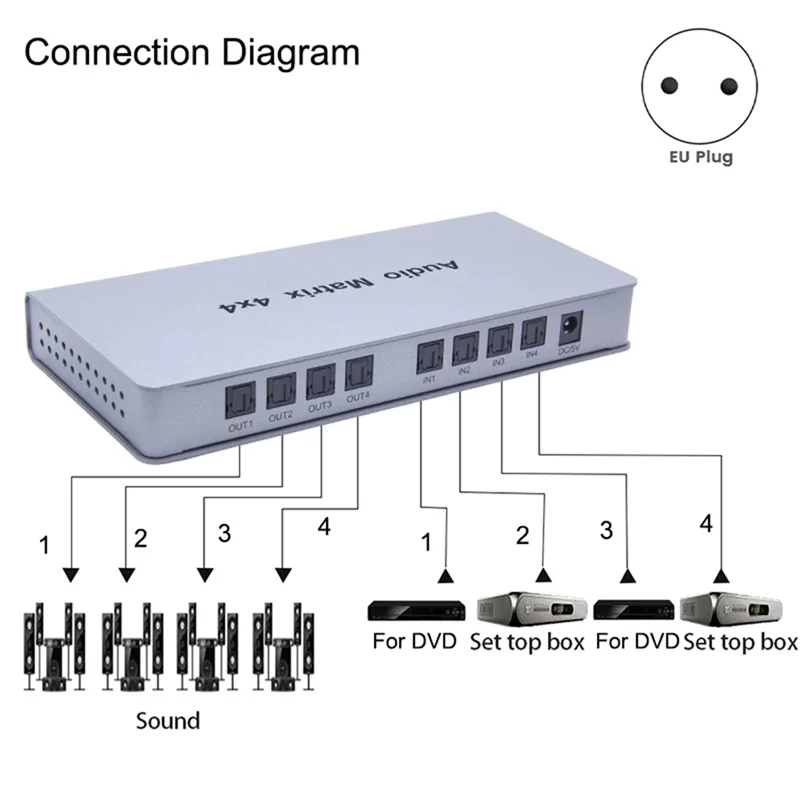 A41T 4X4 Audio Matrix Spdif Toslink Digital Optical 4 In 4 Out Audio Switch Converter Splitter Box For TV DVD Player EU PLUG
A41T 4X4 Audio Matrix Spdif Toslink Digital Optical 4 In 4 Out Audio Switch Converter Splitter Box For TV DVD Player EU PLUG