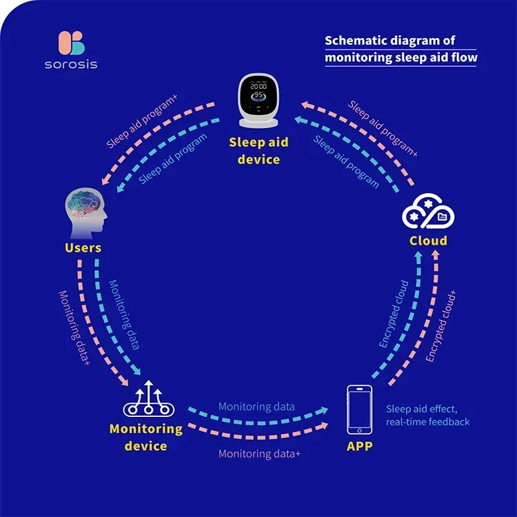 Quality Sleep Aid Device Brain Stimulate Therapy Machine Sleep helper machine
Quality Sleep Aid Device Brain Stimulate Therapy Machine Sleep helper machine