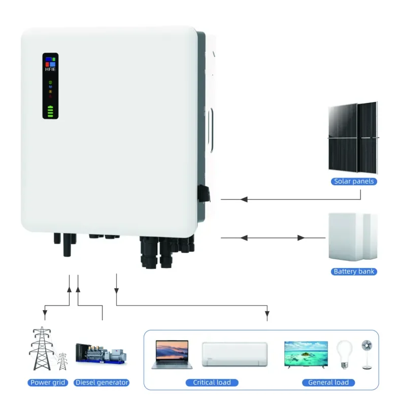 off Grid 3000W 5000w 8000w 10kw Single Phase High Quality On&Off Grid MPPT Solar Inverter Power Inverter
off Grid 3000W 5000w 8000w 10kw Single Phase High Quality On&Off Grid MPPT Solar Inverter Power Inverter