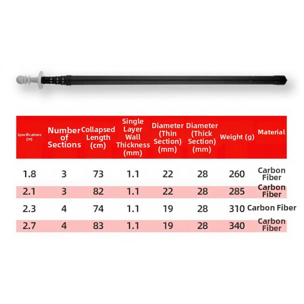 Carbon Fiber Tarp Poles Adjustable 28mm Twist Lock Rod For Camping Tent Canopy Awning Shelter Hiking Outdoor Accessories
Carbon Fiber Tarp Poles Adjustable 28mm Twist Lock Rod For Camping Tent Canopy Awning Shelter Hiking Outdoor Accessories