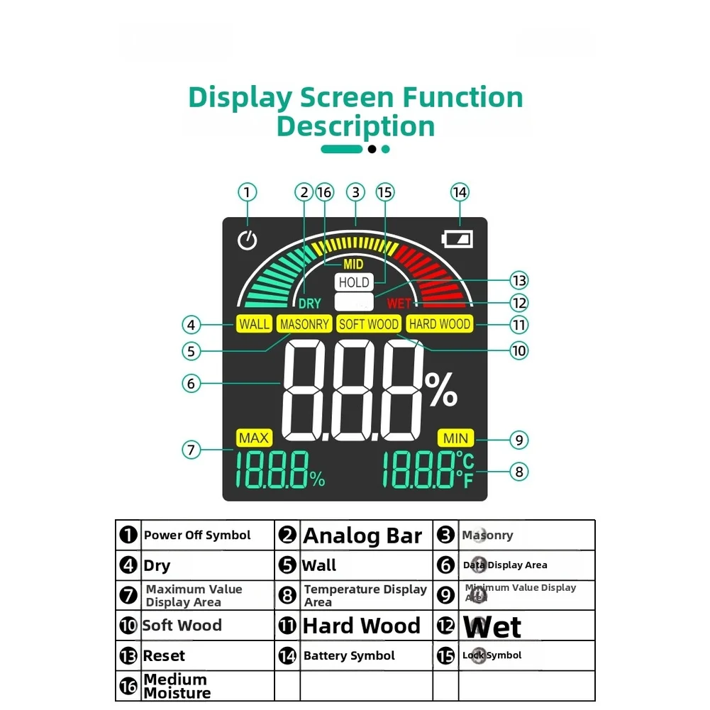 Wood Moisture Detection Instrument for Contractors and Technicians Needing Fast Reliable Readings on Multiple Material Types
Wood Moisture Detection Instrument for Contractors and Technicians Needing Fast Reliable Readings on Multiple Material Types