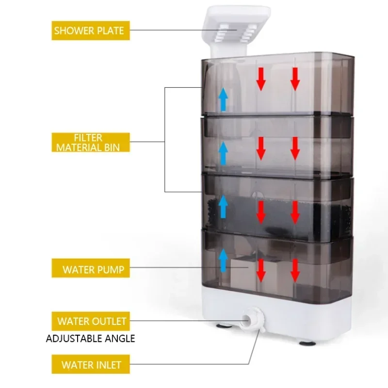 Turtle Tank Filter Built in Pump 360 Degree Rotation Rainfall Filter Low Water Level Turtle Tank Feces Suction Water Purifier
Turtle Tank Filter Built in Pump 360 Degree Rotation Rainfall Filter Low Water Level Turtle Tank Feces Suction Water Purifier