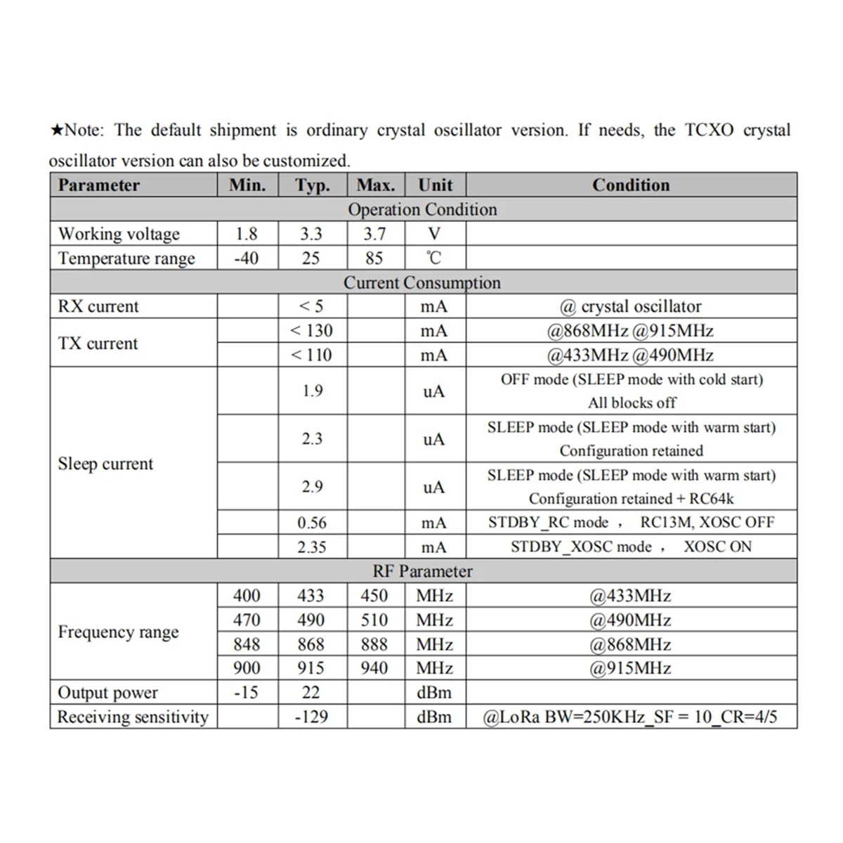 YDSC 150mhz CC68-C1 LLCC68 LoRa Module160mW 5KM Full Instead of LORA1262/LORA1268
YDSC 150mhz CC68-C1 LLCC68 LoRa Module160mW 5KM Full Instead of LORA1262/LORA1268