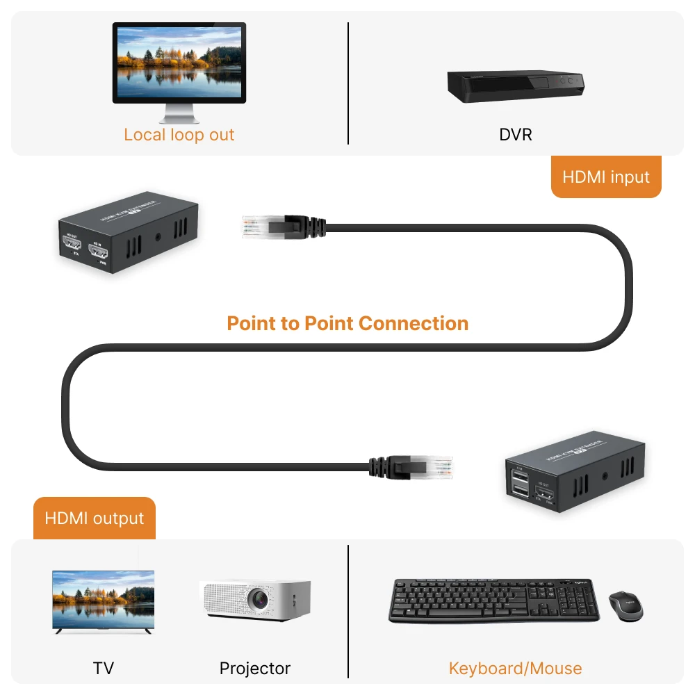 USB HDMI KVM Extender 60M Over Cat5/6 Ethernet Cable HD 1080P Video Sync Transmit Support Keyboard Mouse Uncompression No Delay
USB HDMI KVM Extender 60M Over Cat5/6 Ethernet Cable HD 1080P Video Sync Transmit Support Keyboard Mouse Uncompression No Delay