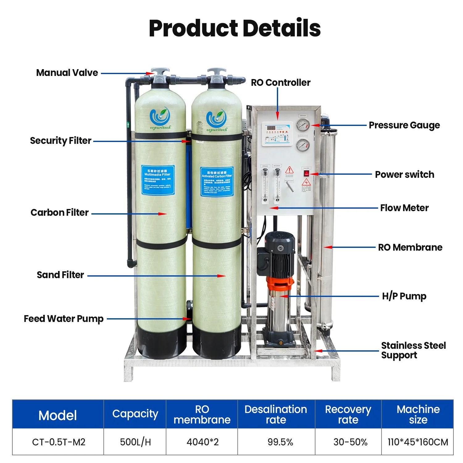 500LPH Purified Water Treatment System for Industrial Home Use for Manufacturing Plants
500LPH Purified Water Treatment System for Industrial Home Use for Manufacturing Plants
