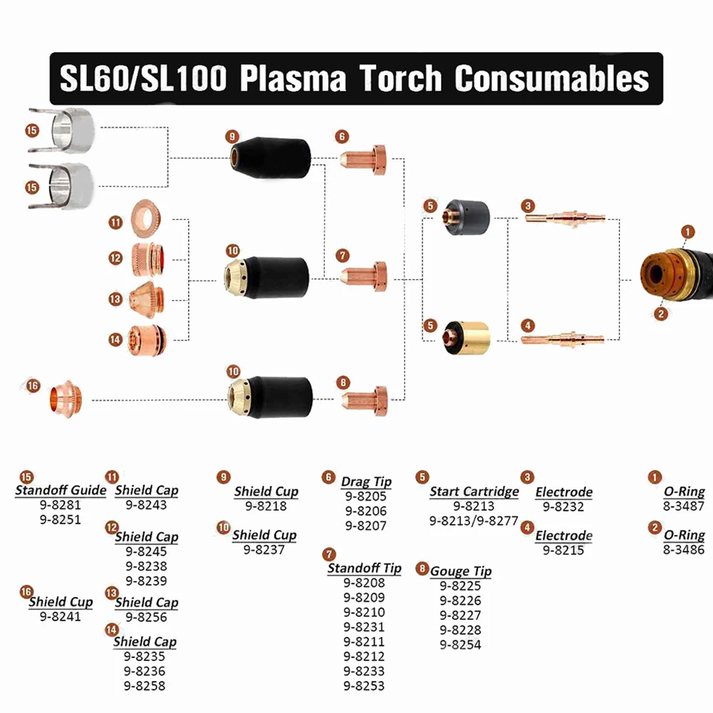 Hot Sale Practical Plasma Torch Welding Thermodynamics 22pcs/set 9-8215/9-8207/9-8213/9-8218 For Plasma Cutting Slot
Hot Sale Practical Plasma Torch Welding Thermodynamics 22pcs/set 9-8215/9-8207/9-8213/9-8218 For Plasma Cutting Slot