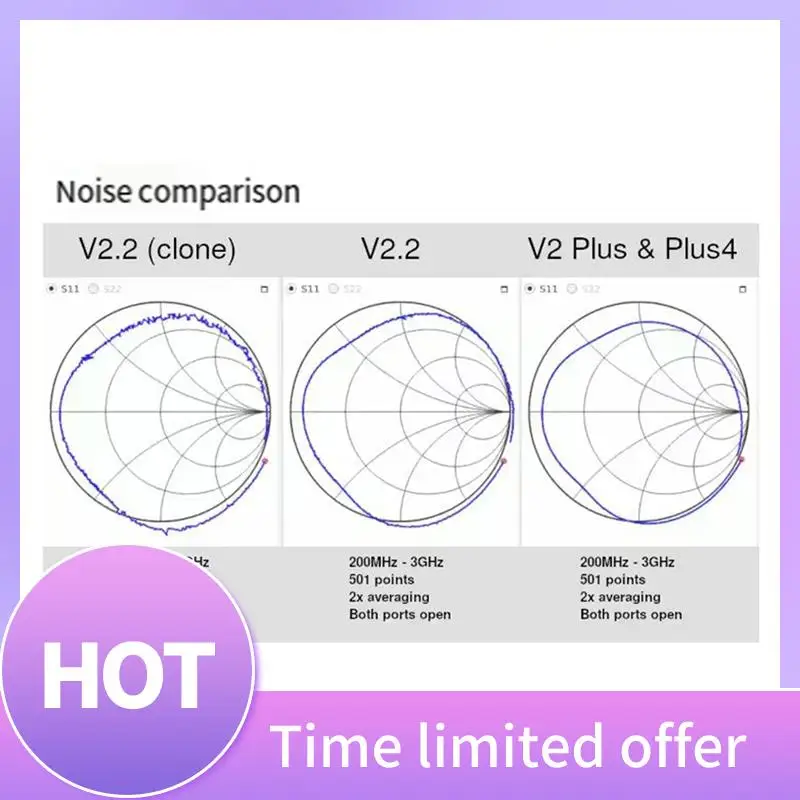 ABFN-4G Vector Network Analyzer High Dynamic Range 50Khz-4Ghz Nanovna V2 Plus4 Multifunction Analyzer Easy Install