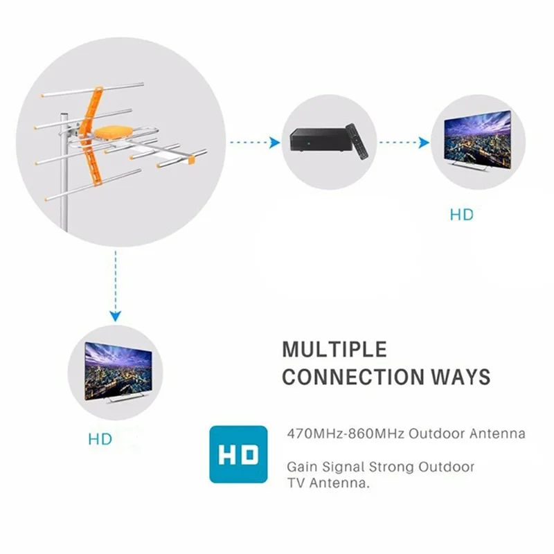 New--HD Digital TV Antenna 100Mile 10Db Amplified 8 For Yagi For UHF/VHF/FM HDTV Outdoor Antenna Accessories
New--HD Digital TV Antenna 100Mile 10Db Amplified 8 For Yagi For UHF/VHF/FM HDTV Outdoor Antenna Accessories