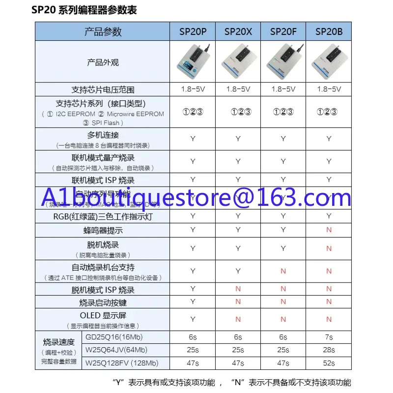 SP20B/SP20F/SP20X/SP20P/Высокоскоростной флэш-программатор массового производства, горелка
SP20B/SP20F/SP20X/SP20P/Высокоскоростной флэш-программатор массового производства, горелка
