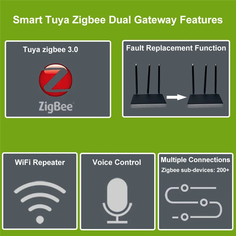 【НОВИНКА】Tuya Zigbee 3.0 Hub, двойной шлюз и повторитель Wi-Fi, улучшенный сигнал, умная неисправка для Alexa Big House Villa Hotel
【НОВИНКА】Tuya Zigbee 3.0 Hub, двойной шлюз и повторитель Wi-Fi, улучшенный сигнал, умная неисправка для Alexa Big House Villa Hotel