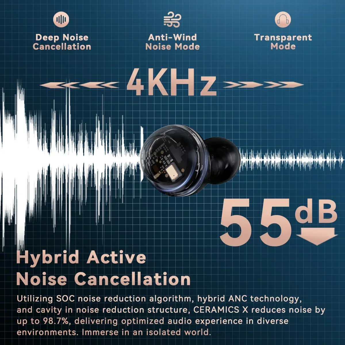 ROSESELSA CERAMICS X HIFI TWS True Wireless Bluetooth 5.3 Earbuds Stereo Game ANC 4HD Mics IP54 Anti-Wind LDAC Earphones
ROSESELSA CERAMICS X HIFI TWS True Wireless Bluetooth 5.3 Earbuds Stereo Game ANC 4HD Mics IP54 Anti-Wind LDAC Earphones