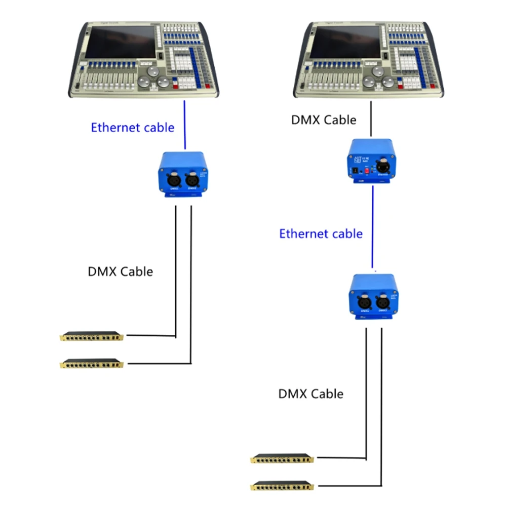 AA08-5Pin 2 Port For DMX Artnet Stage Light Controller 5PIN XLR Socket Light Controller Stage Light Controller EU PLUG
AA08-5Pin 2 Port For DMX Artnet Stage Light Controller 5PIN XLR Socket Light Controller Stage Light Controller EU PLUG