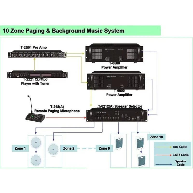 Professional 10-zone PA system with 10 paging channels
Professional 10-zone PA system with 10 paging channels