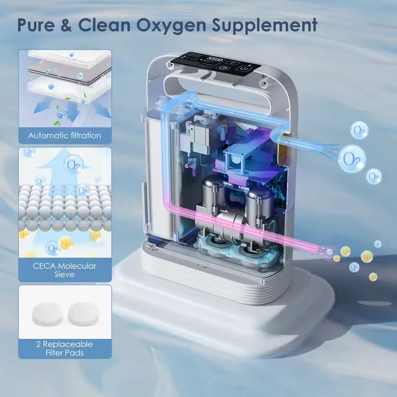 VARON 1-7L // 1-5L // 3L For Home Travel 93% Purity Automatic Dual O₂ Delivery Modes US/MX Local Stock 110V US Plug
VARON 1-7L // 1-5L // 3L For Home Travel 93% Purity Automatic Dual O₂ Delivery Modes US/MX Local Stock 110V US Plug