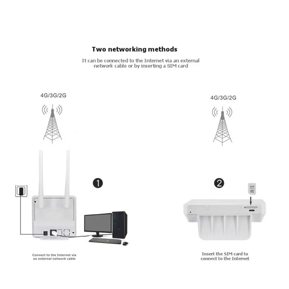 【COUNTDOWN DEAL】 4G Sim Card Router 300Mbps CPE903 Wifi Modem LTE CPE WAN/LAN Port Mobile Hotspot with 2 5dBi Antennas SMA
【COUNTDOWN DEAL】 4G Sim Card Router 300Mbps CPE903 Wifi Modem LTE CPE WAN/LAN Port Mobile Hotspot with 2 5dBi Antennas SMA