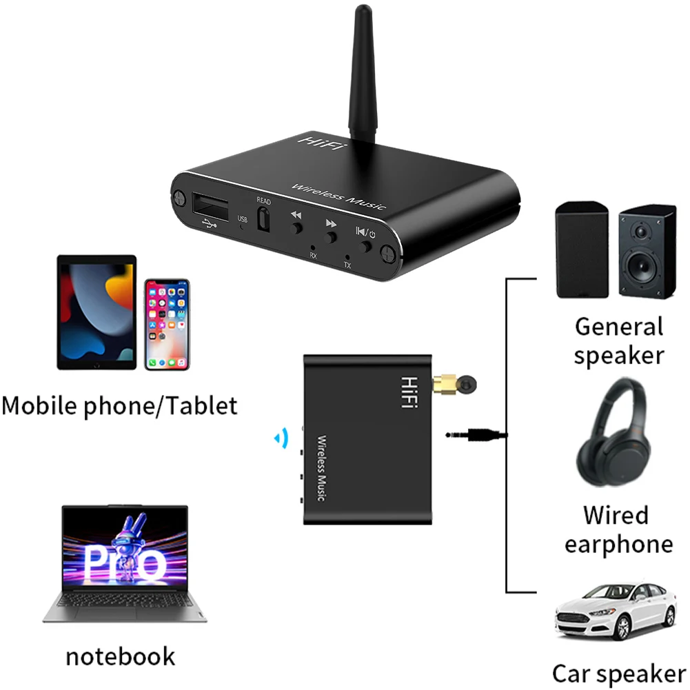 Bluetooth-совместимый аудиоадаптер 5.4, 3,5 мм, Aux, HiFi, беспроводной стерео-приемник, передатчик, воспроизведение со стереофоническим аудиоприемником BT/U-Disk
Bluetooth-совместимый аудиоадаптер 5.4, 3,5 мм, Aux, HiFi, беспроводной стерео-приемник, передатчик, воспроизведение со стереофоническим аудиоприемником BT/U-Disk