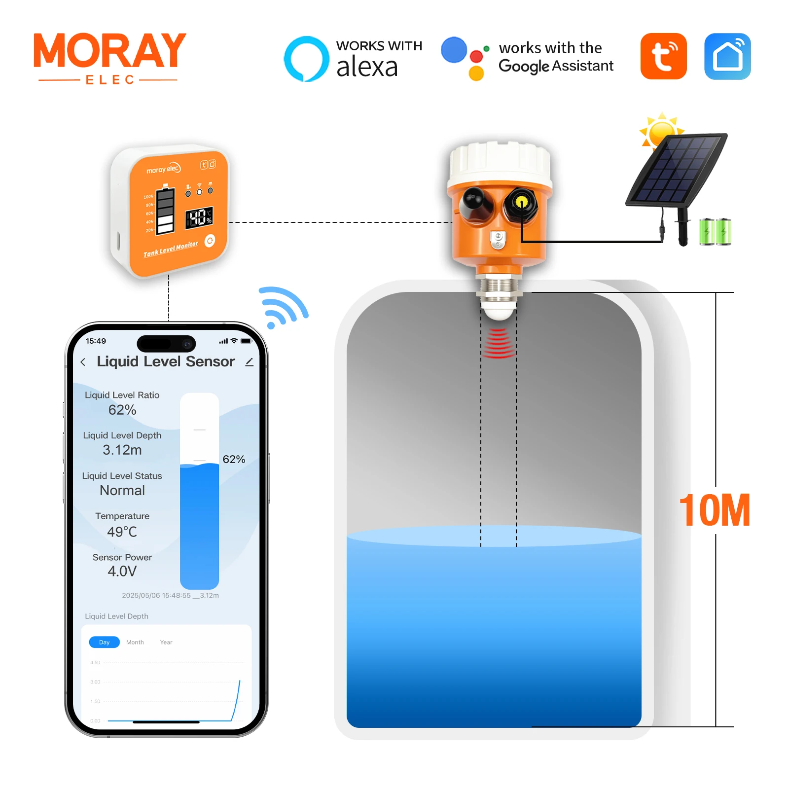 Moray ME203RSP Solar Energy Gateway Temperature Non-Contact Ultrasonic Level Indicator Sensor Water Level Sensor
Moray ME203RSP Solar Energy Gateway Temperature Non-Contact Ultrasonic Level Indicator Sensor Water Level Sensor