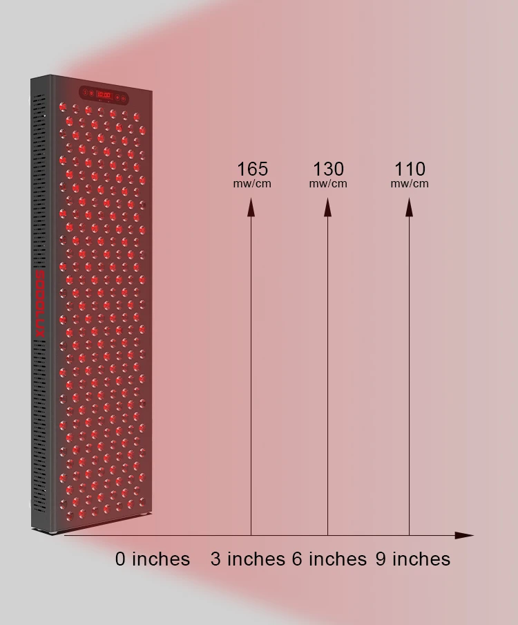 Full-Body Red Light Therapy Panel,630nm,660nm,810nm,850nm LED PDT Device for Pain Relief&Skin Care,Near Infrared Therapy Machine
Full-Body Red Light Therapy Panel,630nm,660nm,810nm,850nm LED PDT Device for Pain Relief&Skin Care,Near Infrared Therapy Machine