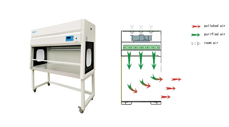 Hot CB 1400V School Science Electronics Lab Clean Bench Laboratory Table with Wheels
Hot CB 1400V School Science Electronics Lab Clean Bench Laboratory Table with Wheels
