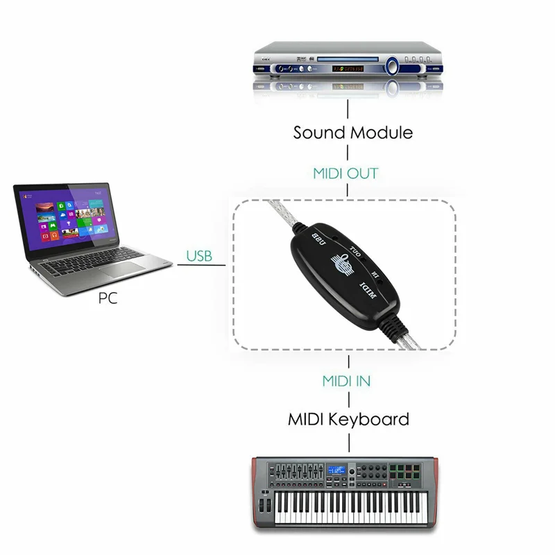 TURE 2X MIDI To USB Cable Converter Connector PC To Synthesizer Music Keyboard Adapter For Home Music Studio
TURE 2X MIDI To USB Cable Converter Connector PC To Synthesizer Music Keyboard Adapter For Home Music Studio