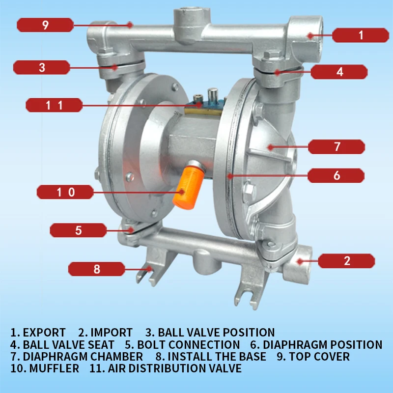Chemical Pump Air Operated Double Diaphragm Pumps 1/2" 19 L/min 5GPM Pneumatic Aluminum Alloy Liquid Fuel Pump Water Treatment
Chemical Pump Air Operated Double Diaphragm Pumps 1/2" 19 L/min 5GPM Pneumatic Aluminum Alloy Liquid Fuel Pump Water Treatment