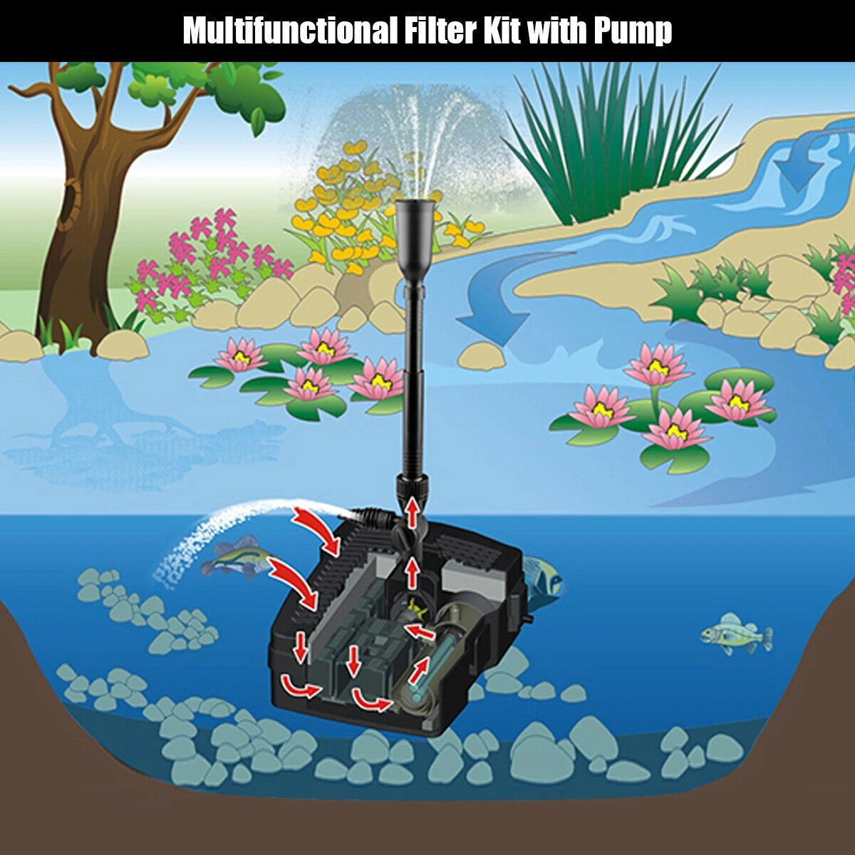 All-in-One 660 GPH Pond Filter Pump with Sterilizer and Fountain Jet
All-in-One 660 GPH Pond Filter Pump with Sterilizer and Fountain Jet