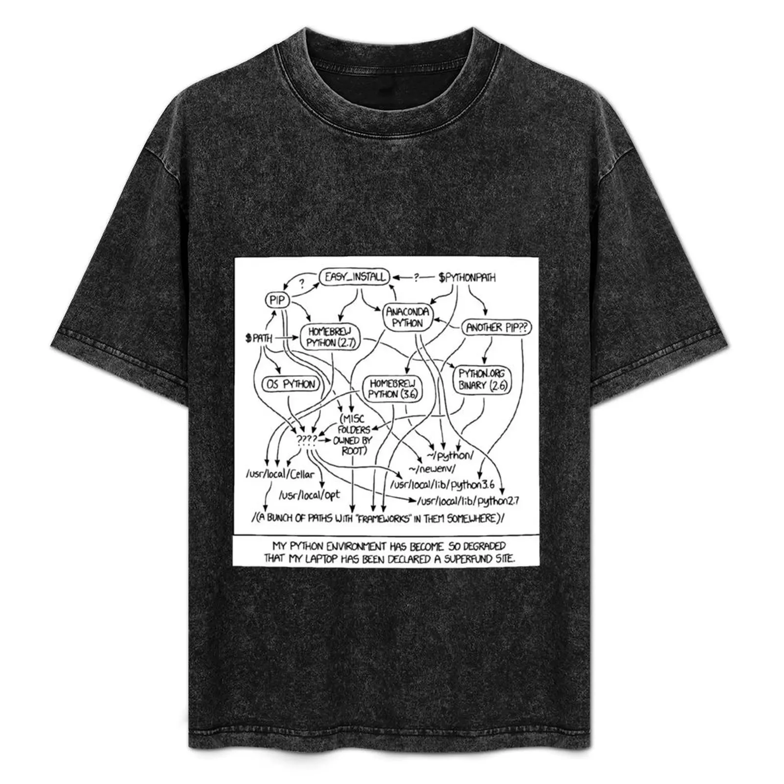 Python environment T-Shirt Casual Fashion Short Sleeve Cotton T-Shirt
Python environment T-Shirt Casual Fashion Short Sleeve Cotton T-Shirt