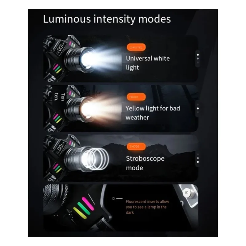 ABFI High Lumen For Head Lamp Aluminium Alloy Powerful LED For Headlamp Rechargeable For Camping Searching Hunting
ABFI High Lumen For Head Lamp Aluminium Alloy Powerful LED For Headlamp Rechargeable For Camping Searching Hunting