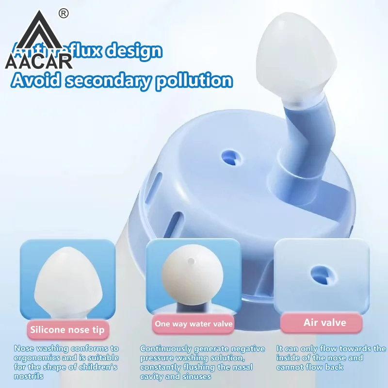 Nasal Irrigator Silicone Nasal Rinse Bottle Nasal Wash Cleaner Nose Protector For Adults And Children
Nasal Irrigator Silicone Nasal Rinse Bottle Nasal Wash Cleaner Nose Protector For Adults And Children