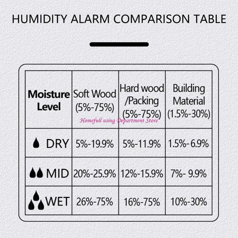 Moisture Meter Analyzers For Construction Sites Furniture Maker & Builders
Moisture Meter Analyzers For Construction Sites Furniture Maker & Builders