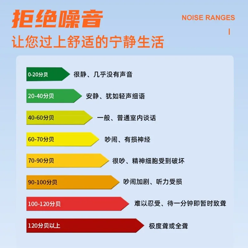 Handheld Digital Noise Meter XC12 High Precision Household Noise Decibel Tester Sound Level Meter TOOL
Handheld Digital Noise Meter XC12 High Precision Household Noise Decibel Tester Sound Level Meter TOOL