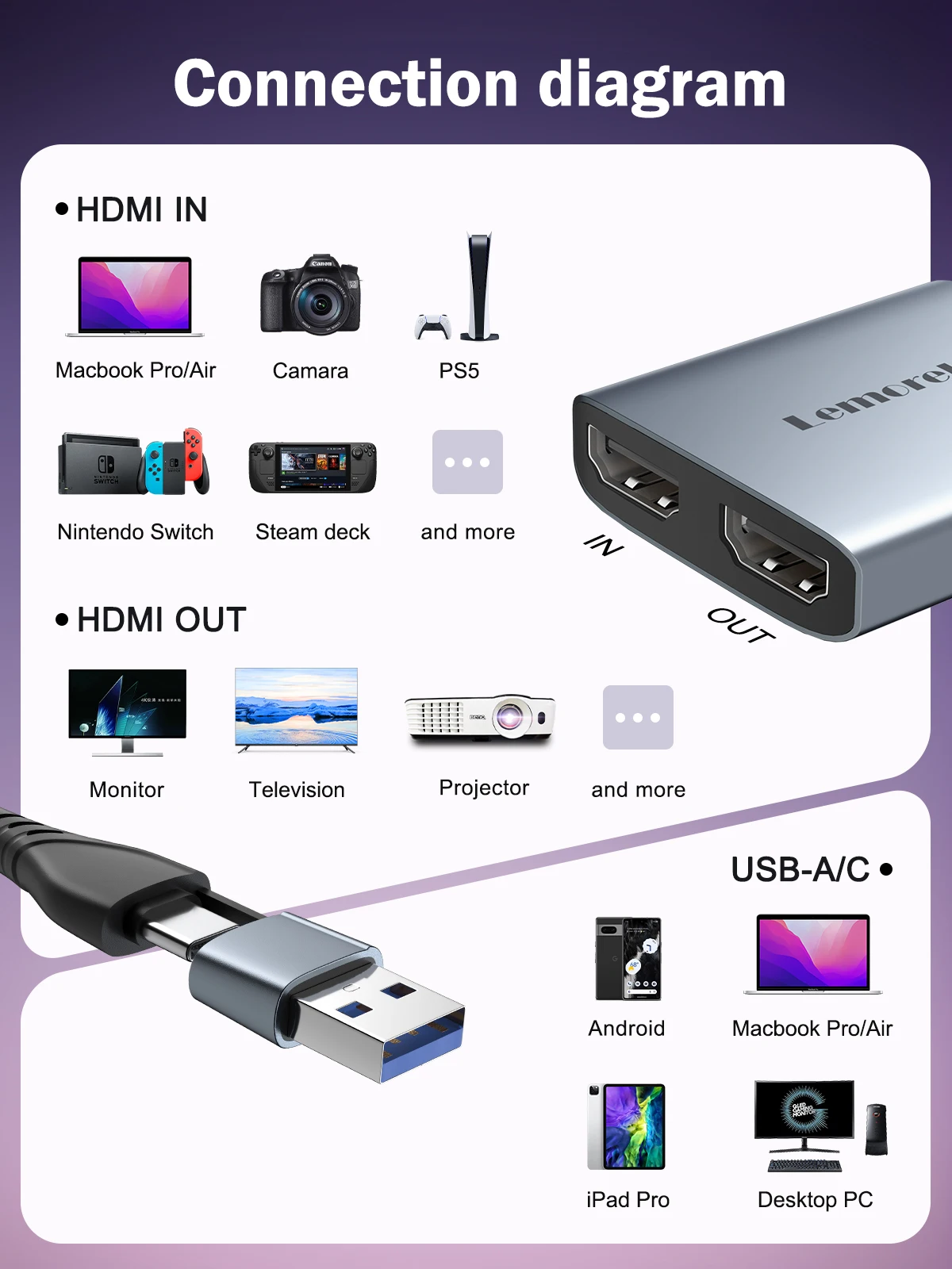 Lemorele 1080P карта видеозахвата HDMI-совместимая USB/Type-C прямая трансляция игровой захват для камеры Xbox Switch PS4/5
Lemorele 1080P карта видеозахвата HDMI-совместимая USB/Type-C прямая трансляция игровой захват для камеры Xbox Switch PS4/5