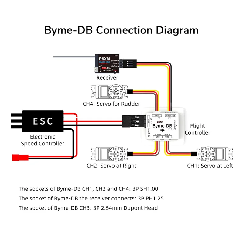 CYGJ-For Radiolink Byme-DB Flight Controller Built-In Gyroscope For Delta Wing Mini Fixed Wing Paper Plane J10 SU27 F22 
CYGJ-For Radiolink Byme-DB Flight Controller Built-In Gyroscope For Delta Wing Mini Fixed Wing Paper Plane J10 SU27 F22
