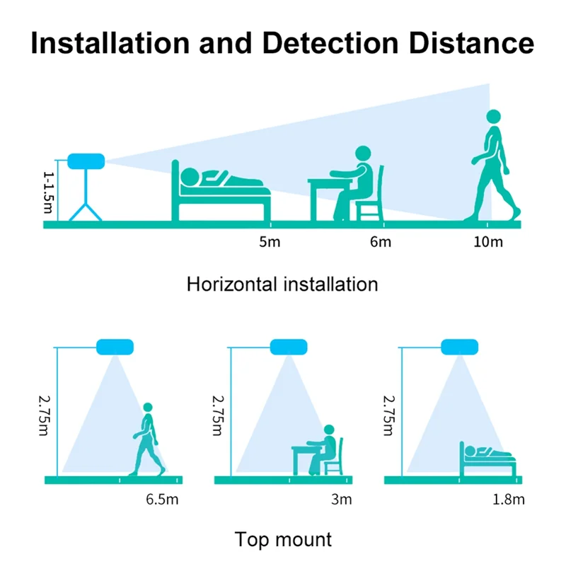 N88R Tuya Human Presence Sensor 24G Human Presence Millimeter Wave Radar Sensor Light Sensing
N88R Tuya Human Presence Sensor 24G Human Presence Millimeter Wave Radar Sensor Light Sensing