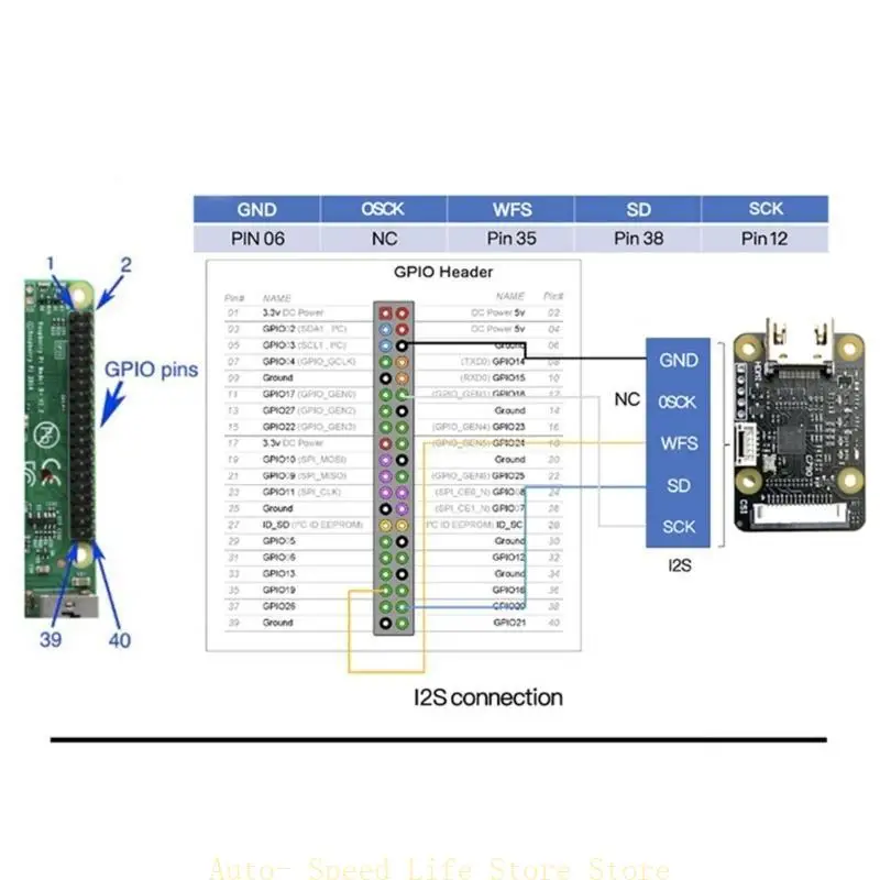 02DA High Definition Multimedia to C790 Supports up to 1080P 60HZ Module for RPi 4B/3B+/3B/CM3/CM4 Development
02DA High Definition Multimedia to C790 Supports up to 1080P 60HZ Module for RPi 4B/3B+/3B/CM3/CM4 Development