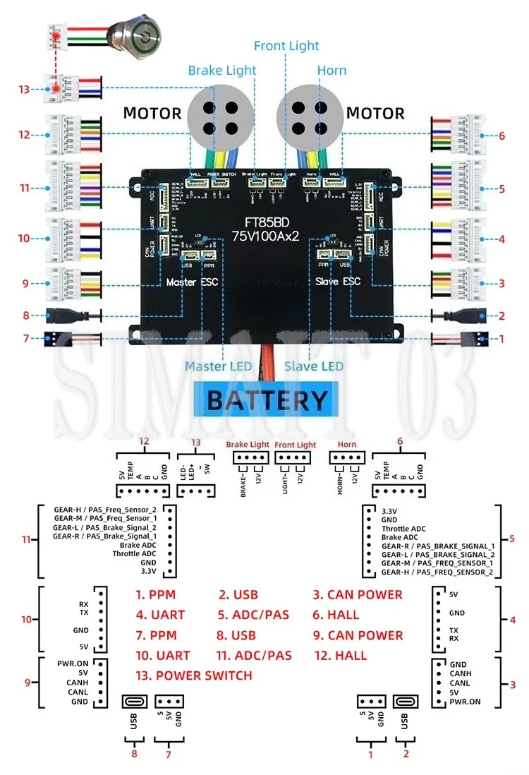 FT85BD Dual ESC 84V 200A | Aluminum Case Supports Brake Light for E-Skate/Ebike/Scooter
FT85BD Dual ESC 84V 200A | Aluminum Case Supports Brake Light for E-Skate/Ebike/Scooter
