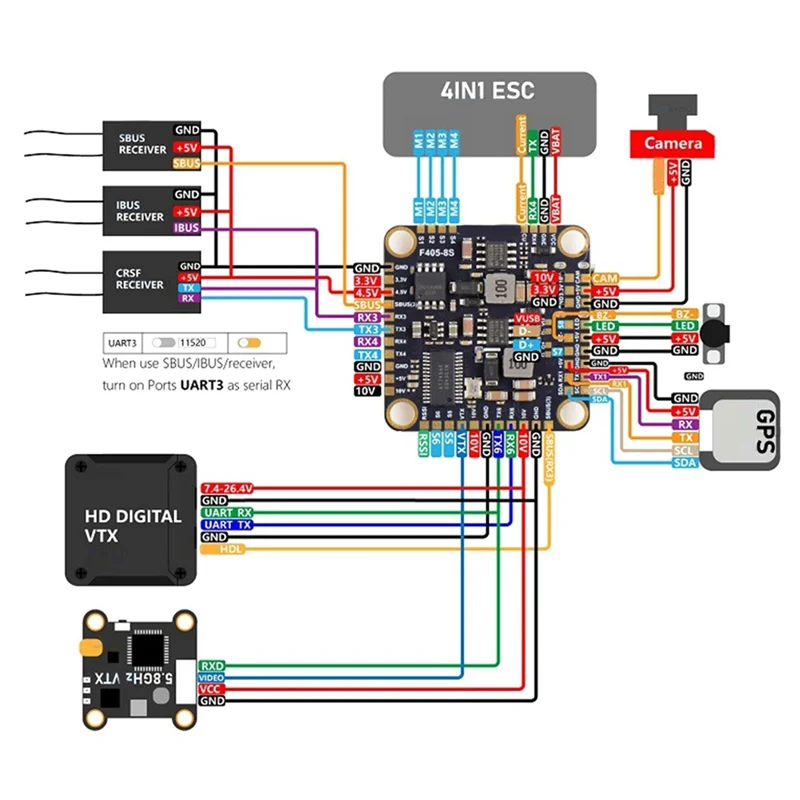 GF30F405 Flight Controller With ICM42688P 3-8S Lipo Input Signal Dshot 30.5Mmx4mm For Long Range FPV Drone
GF30F405 Flight Controller With ICM42688P 3-8S Lipo Input Signal Dshot 30.5Mmx4mm For Long Range FPV Drone