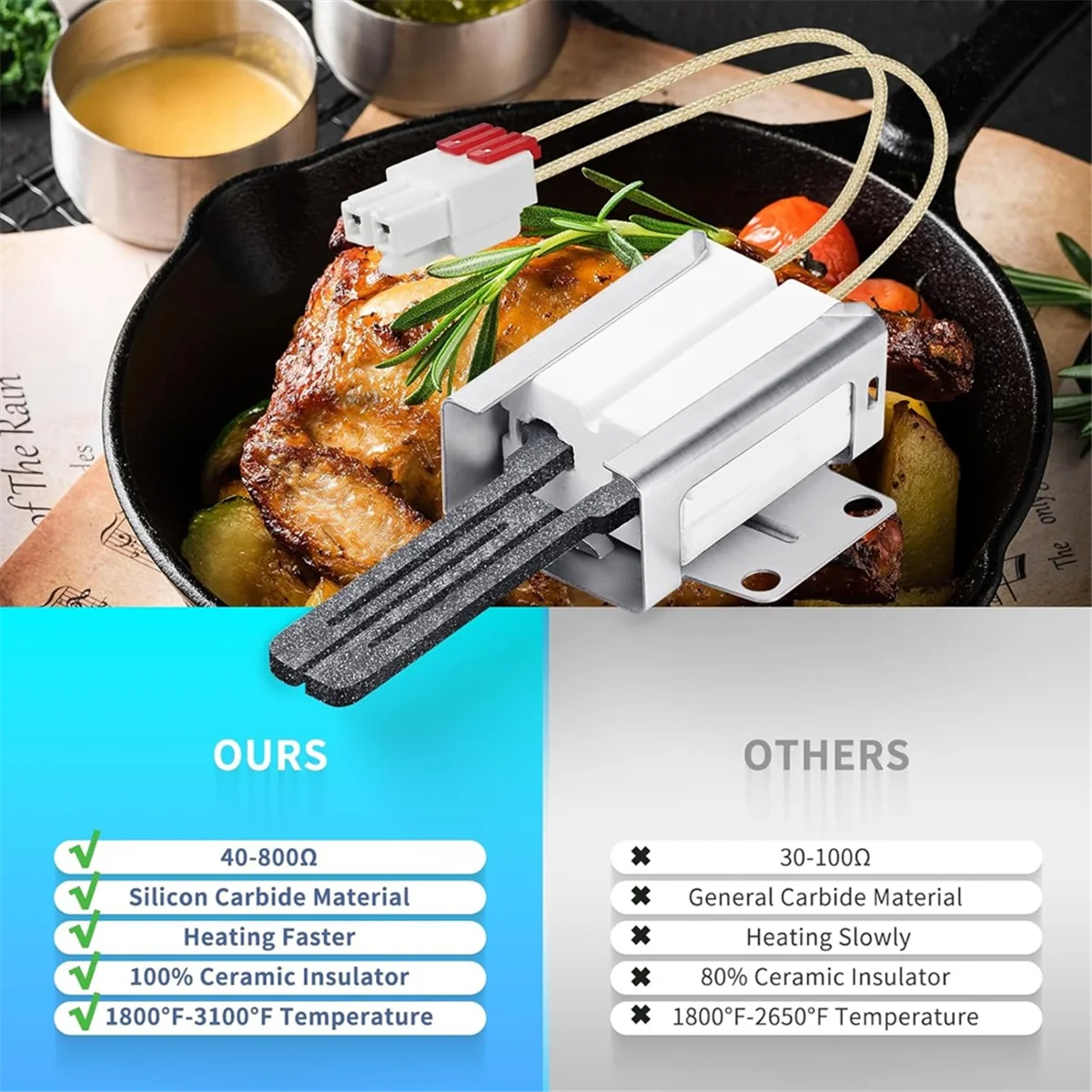 A83Z MEE61841401 Oven Igniter Replacement for Gas Range LRG LDG LTG Series LRG3095ST LRG3061ST
A83Z MEE61841401 Oven Igniter Replacement for Gas Range LRG LDG LTG Series LRG3095ST LRG3061ST