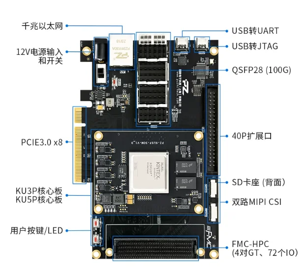 FPGA Development Board Xilinx Kintex Ultrascale + KU3P KU5P FMC MIPI
FPGA Development Board Xilinx Kintex Ultrascale + KU3P KU5P FMC MIPI