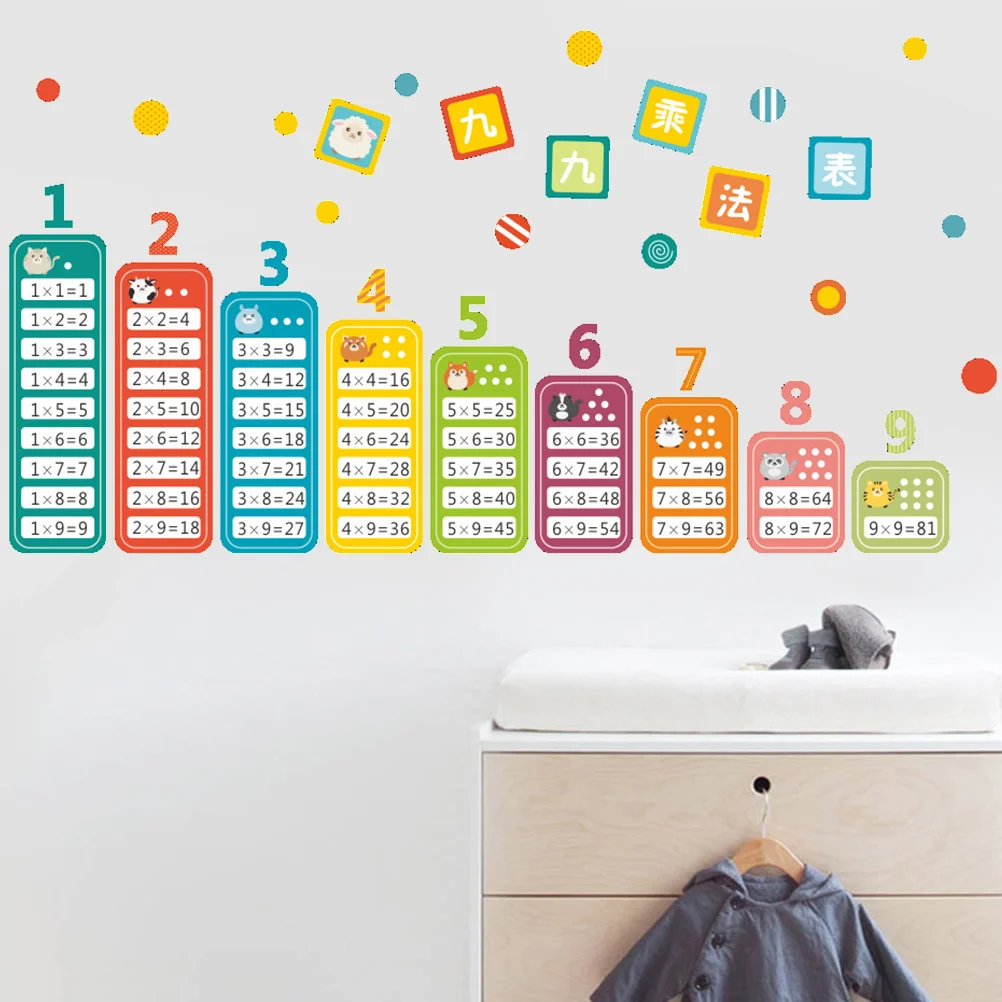 Removable Waterproof Multiplication Table Wall Sticker Premium Educational Wall Decoration for Room Bedroom Study Office
Removable Waterproof Multiplication Table Wall Sticker Premium Educational Wall Decoration for Room Bedroom Study Office
