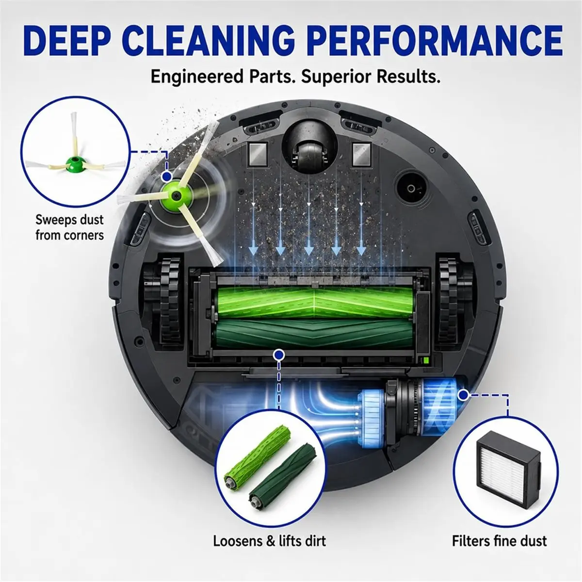 For E, I & J Series Robot Vacuum Accessories: Dual Multi- Brushes & HEPA Filters
For E, I & J Series Robot Vacuum Accessories: Dual Multi- Brushes & HEPA Filters