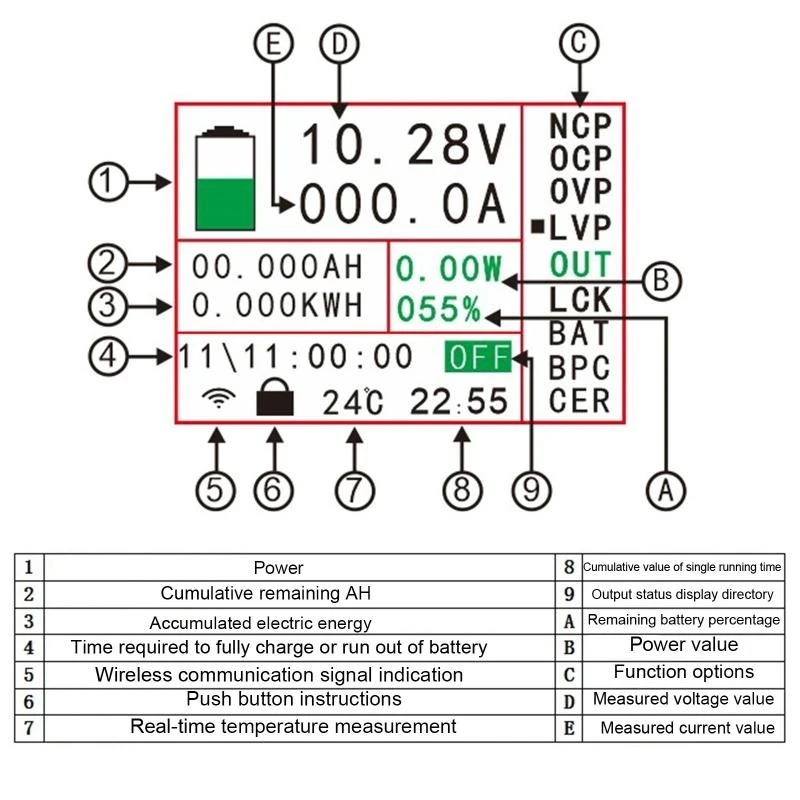 U2JC 80V/500V 100A/200A/300A/500A 2.4in LCD Display Wireless Meter Ammeter Battery Coulometer Capacity Power Detector
U2JC 80V/500V 100A/200A/300A/500A 2.4in LCD Display Wireless Meter Ammeter Battery Coulometer Capacity Power Detector