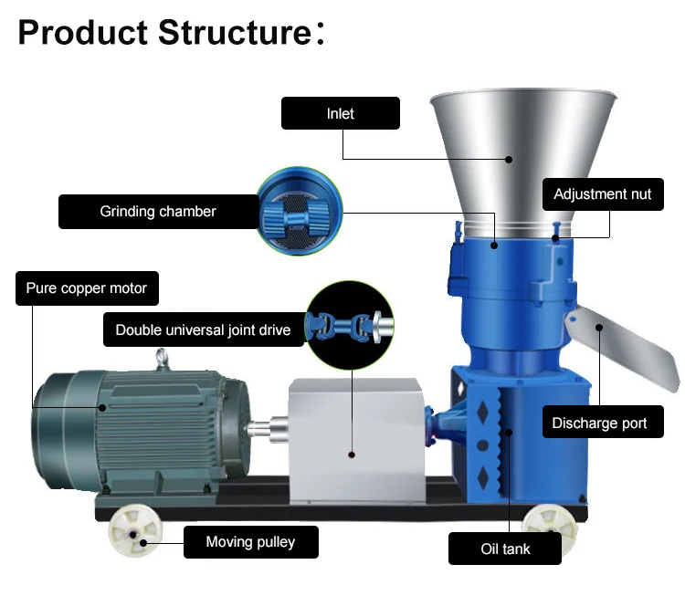New 400 kg Per Hour 2-12 Pellet Livestock Feed Processing Machine Engine Feed for Poultry and Livestock
New 400 kg Per Hour 2-12 Pellet Livestock Feed Processing Machine Engine Feed for Poultry and Livestock