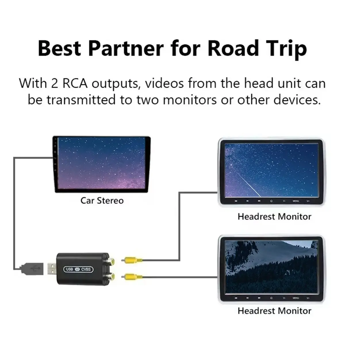 Car USB Interface Video Output Interior Rear Seat Headrest Display Converter CVBS/AV Seat for Electric Vehicles
Car USB Interface Video Output Interior Rear Seat Headrest Display Converter CVBS/AV Seat for Electric Vehicles
