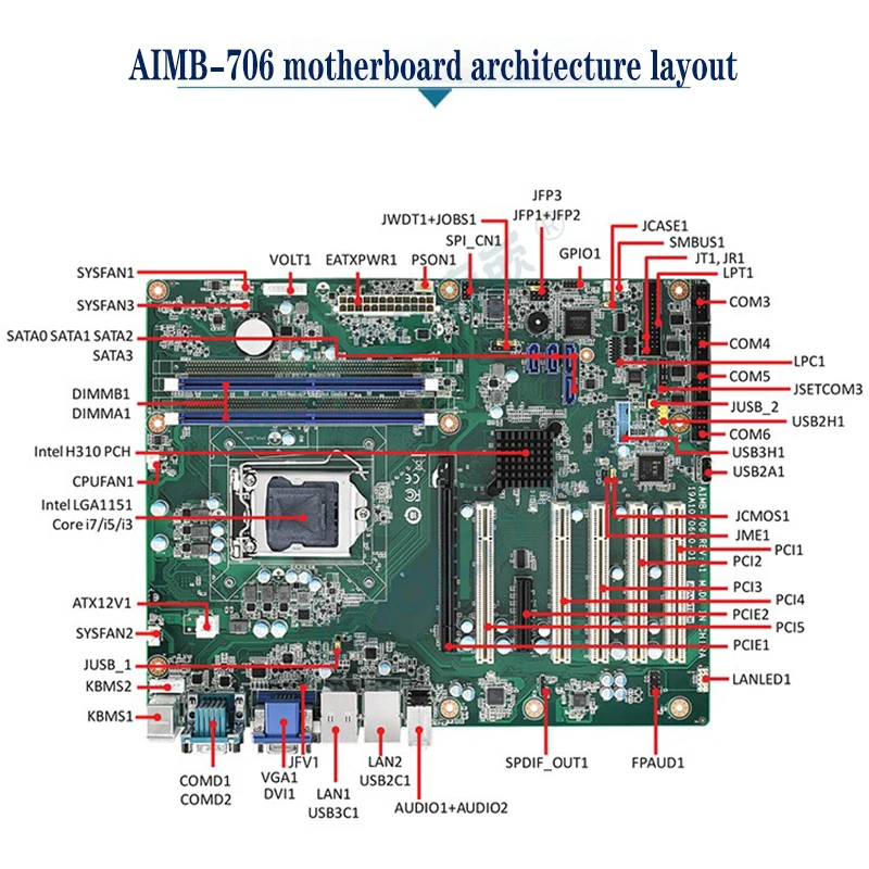 Industrial board H310 Support 8th/9th Generation Core i7/i5/i3 DDR4 SATA3.0 AIMB-706 AIMB-706VG
Industrial board H310 Support 8th/9th Generation Core i7/i5/i3 DDR4 SATA3.0 AIMB-706 AIMB-706VG