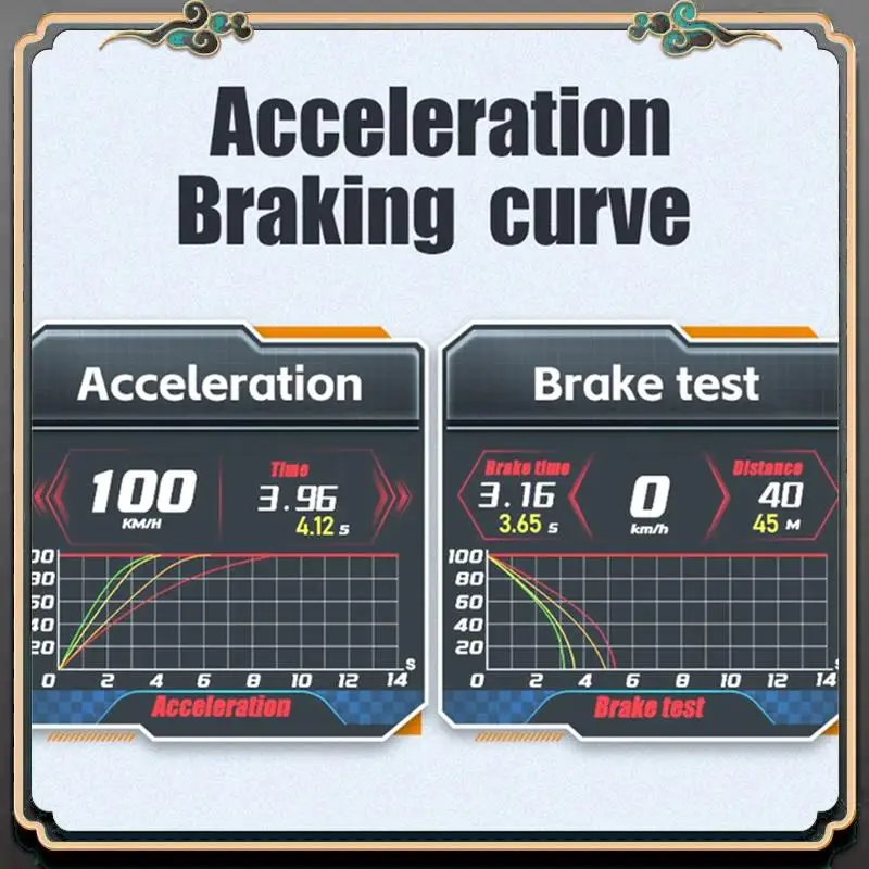 M45K-Car Head-Up Display HUD Overspeed Alarm LCD Display Oil Temperature Gauge Water Temp Tachometer Black
M45K-Car Head-Up Display HUD Overspeed Alarm LCD Display Oil Temperature Gauge Water Temp Tachometer Black